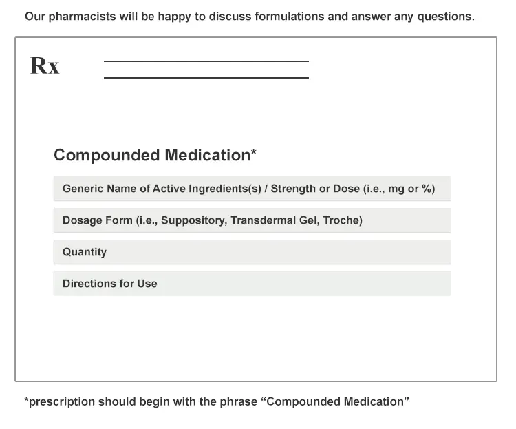 How to write a Compounded Rx